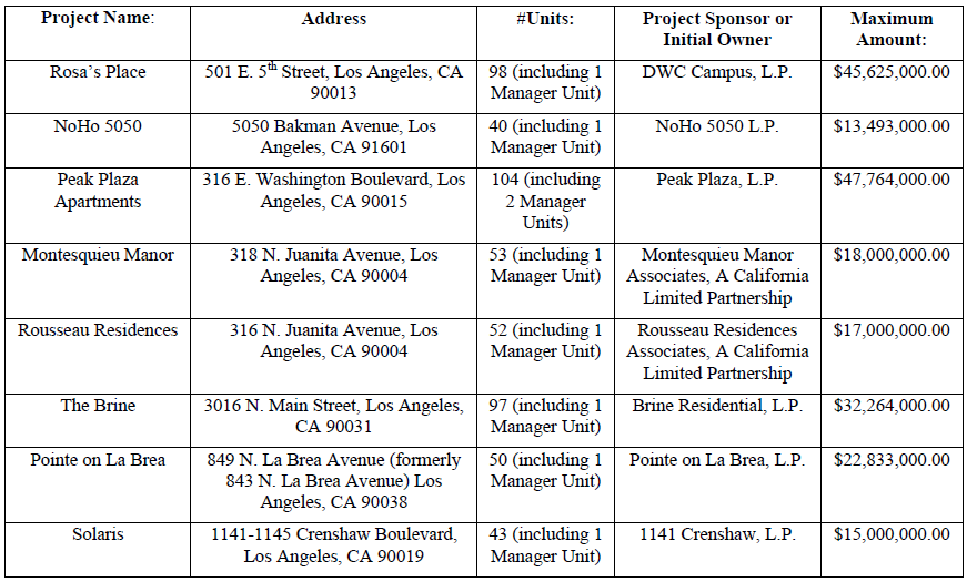 september TEFRA table